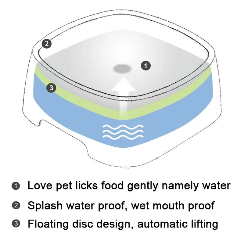 Not Wet Mouth Splash Water Dog Bowl