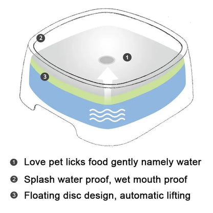 Not Wet Mouth Splash Water Dog Bowl